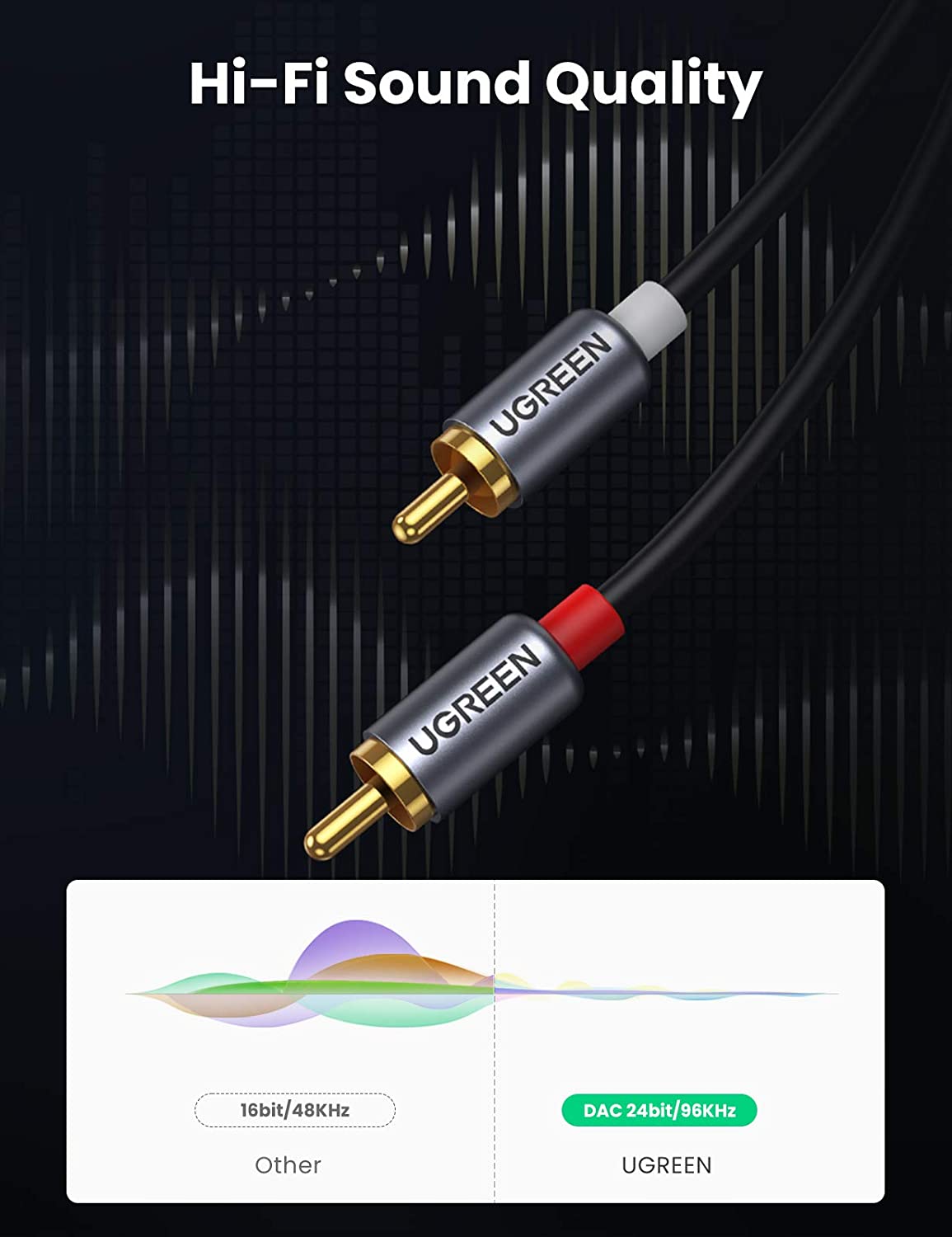 Cable de audio UGREEN USB C a  - Car Jack reseña y precio